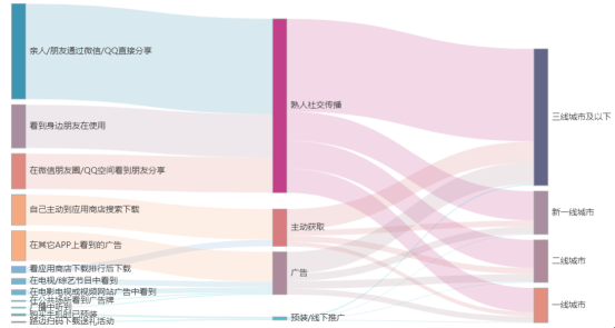 首份新興市場網民觸網報告發布 三線以下城市是你想象的那樣嗎？