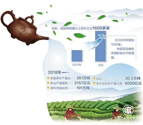 茶產業發展呈現三大趨勢