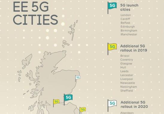 英國放寬準入限制！華為挺近首個5G服務