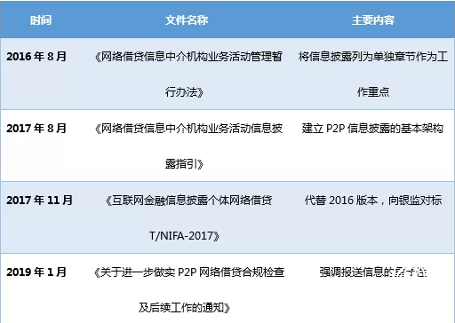 連續三月入圍“零壹財經”瑯琊榜前20，峰向標是做怎么到的？