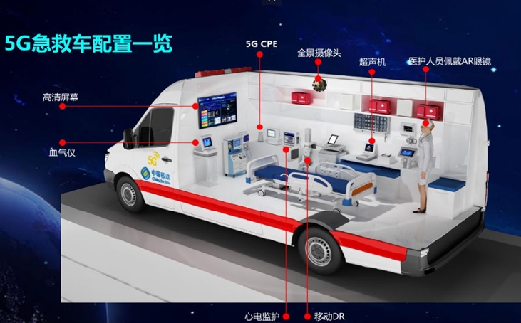 全國首個5G應急救援系統在四川省人民醫院投入使用