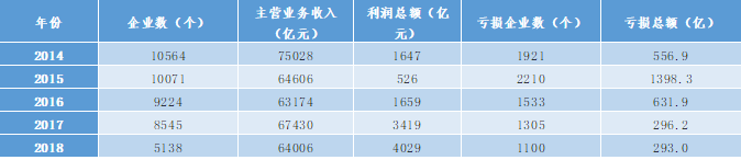 億邦動力研究院：在行業拐點看鋼鐵電商服務價值