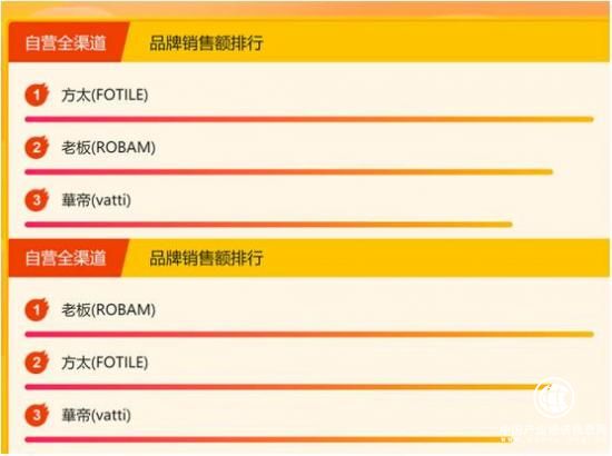 618廚電品牌混戰：法迪歐強勢入榜，方太后勁十足