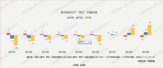 初欲昂立科顏氏相繼揭竿而起 中國養生產 業是怎樣風靡起來的？