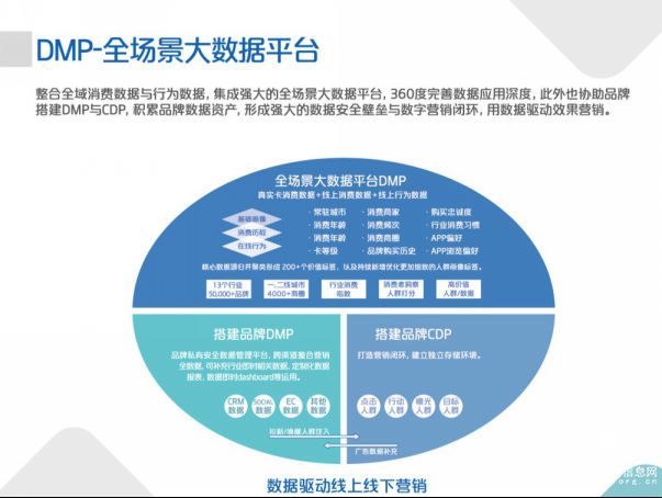 銀聯智惠全景大數據平臺，創新推動多維服務和大數據落地應用