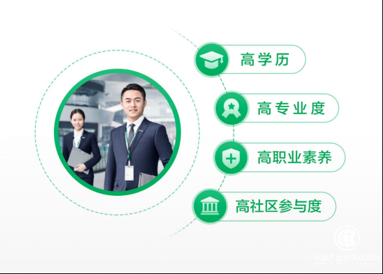 房產經紀迎4.0時代，高學歷復合型成經紀人新“標簽”