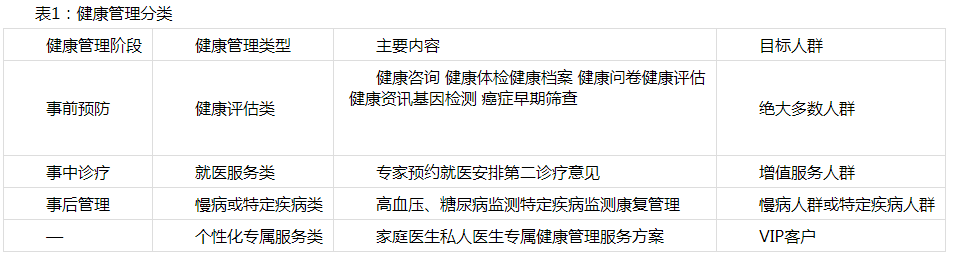 德華安顧人壽提升健康管理服務，促進健康險發展