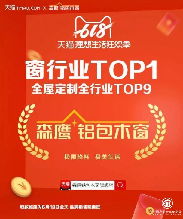 森鷹窗業榮膺天貓“618品牌TOP榜”窗行業第一