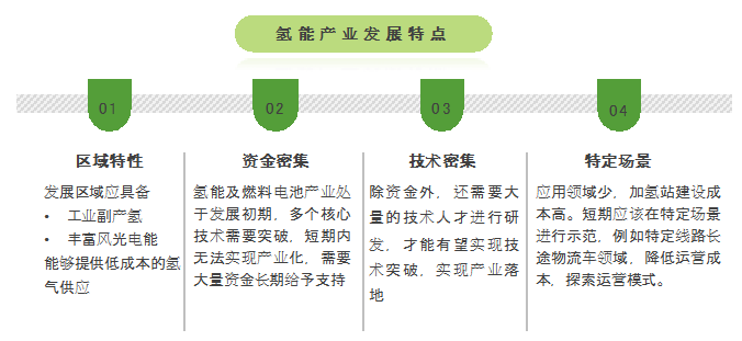 賽迪顧問發布“氫能城市100強”