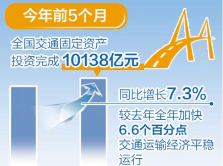 交通基礎設施建設保持高位運行態勢
