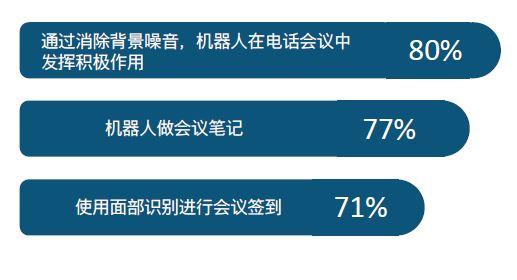 Webex引領認知協作，首推AI人物洞察。