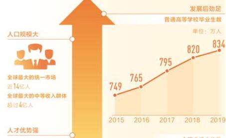 深培人才厚土 涵養經濟活力