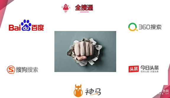 中商114全搜通助力中小微企業騰飛