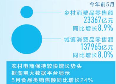 釋放消費潛力 托舉中國經濟