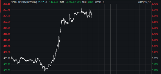 華安基金：全球避險模式悄然開啟 黃金迎來配置良機