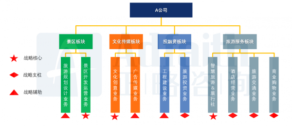 正略咨詢：國有旅游綜合集團，業務布局要點解析