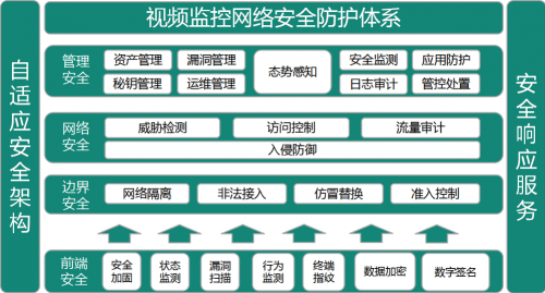 安恒信息構建“立體化”的視頻監控網絡安全防護體系