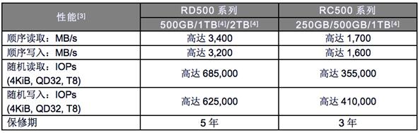 東芝推出96層3D閃存的新NVMe/PCIe固態硬盤
