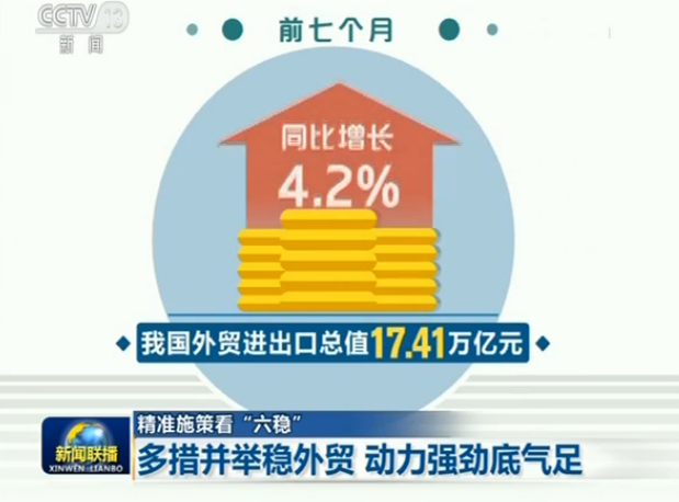 多措并舉穩外貿 動力強勁底氣足