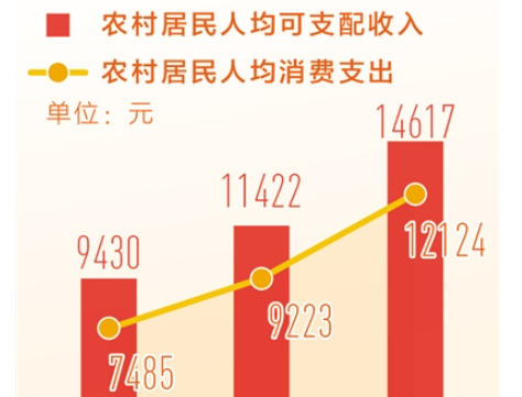 共同繁榮 城鄉前行肩并肩——如何看待城鄉融合發展