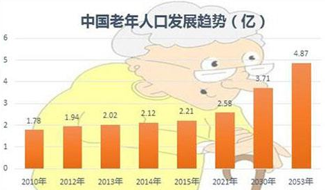 老齡化問題嚴重 家中常備富林醫療設備是關鍵