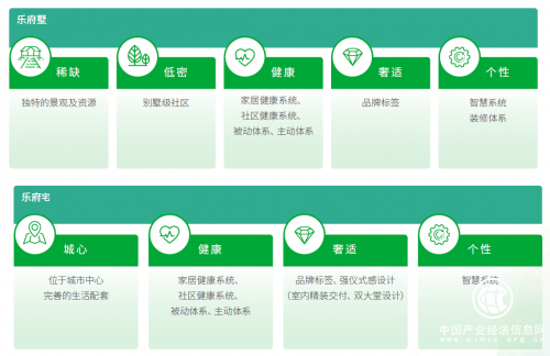 行業拐點來臨，這家百強房企已經轉型成功，很多人卻看不懂！