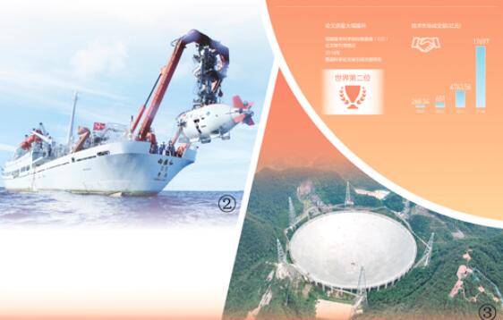 科技創新：第一動力勢能強勁