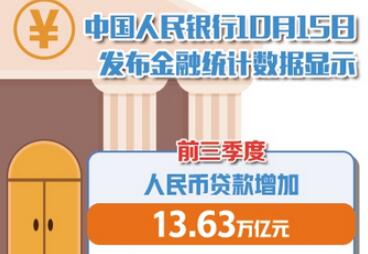 金融對實體經濟支持力度持續增強