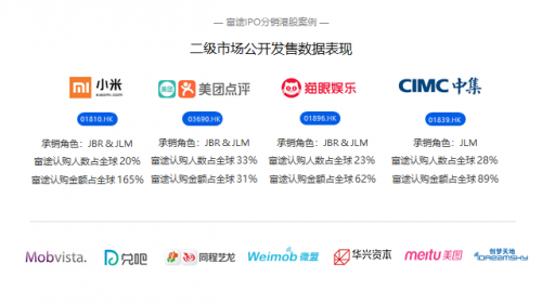 強強聯合，IP“大戶”中手游牽手互聯網券商龍頭富途證券
