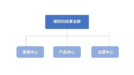 保險行業變革在即！評駕組織架構升級，成立保險科技事業群