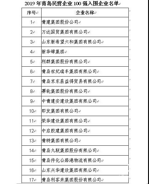 青島民營企業100強名單公示