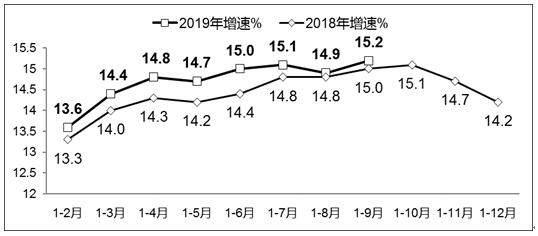 前三季度我國軟件業務收入同比增長15.2%