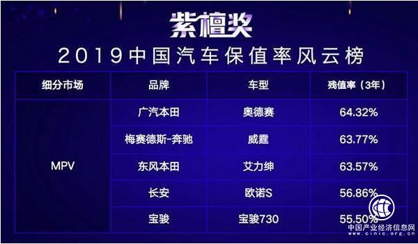 優信聯合58車、J.D.Power 打造業內權威保值率榜單