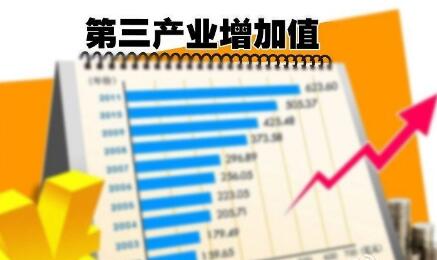 我國經濟結構現重大變化 第三產業成國民經濟第一大產業