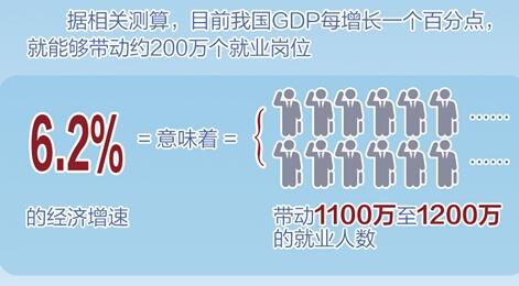 經濟有質量 就業韌性足