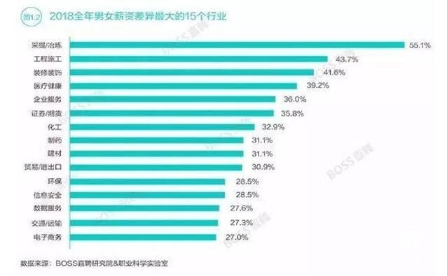 工科女生發展，欠缺能力還是欠缺鼓勵？