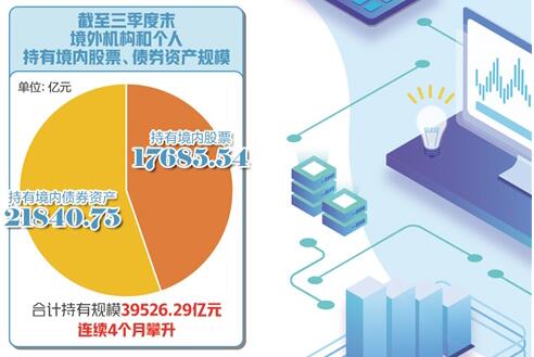 外資持續做多 彰顯中國魅力