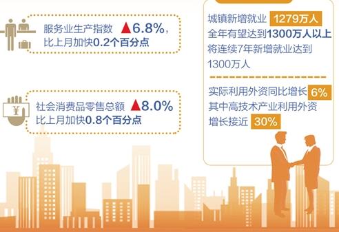 國民經濟運行總體平穩 穩中有進