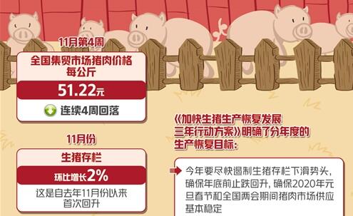 2020年底前生豬產能有望基本恢復