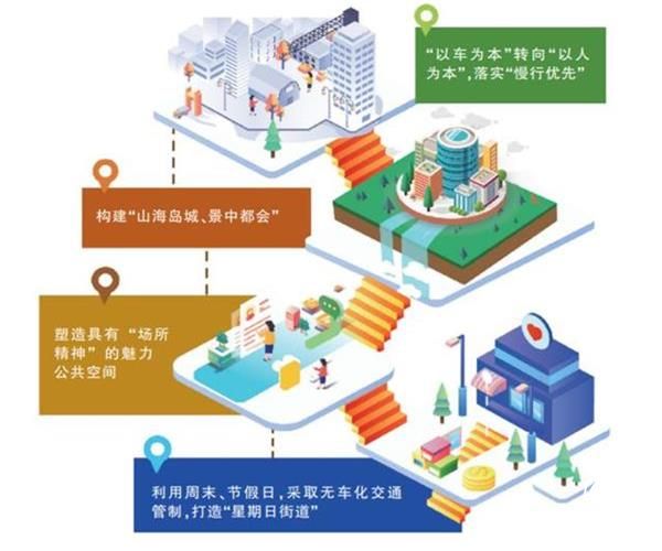 “慢”下來！青島要打造“星期日街道”