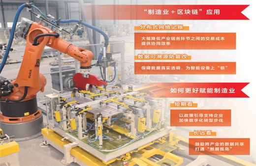 制造業如何植入區塊鏈