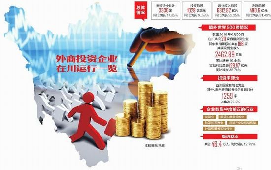 《四川省外商投資企業發展報告2019）》發布