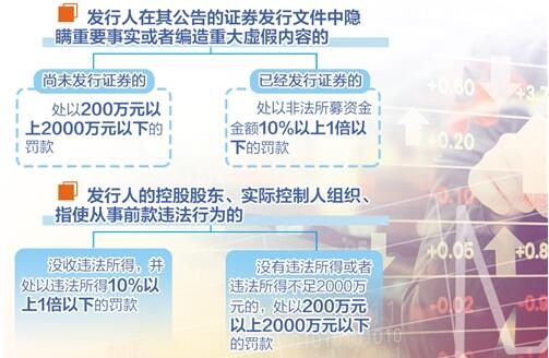 新證券法護航資本市場高質量發展