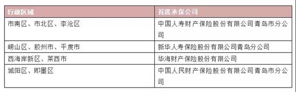 最高20000元！青島家有老人的注意！
