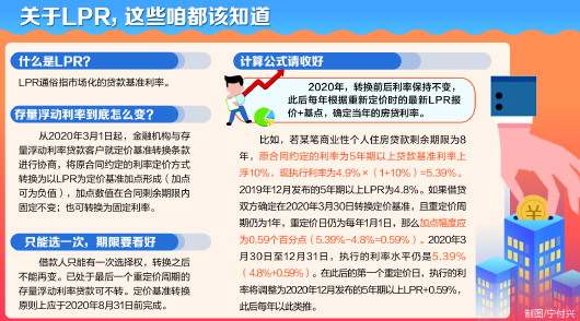 央行出新規！明年3月1日起個人房貸合同利率要重新談