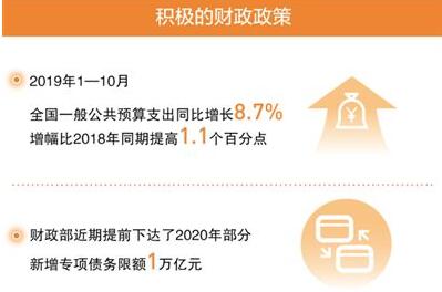 宏觀政策為中國經濟添動能