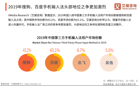 百度輸入法演繹行業最強語音輸入：準確率、滿意度雙料第一！