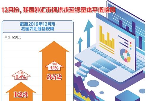 我國外匯儲備規模穩中有升意味著什么?