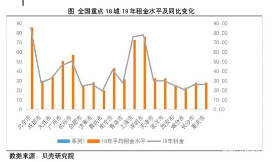 房價降完租金再降 未來還是不是租房不如買房？