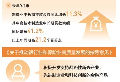 減稅降費 金融支持 政策紅利提升先進制造
